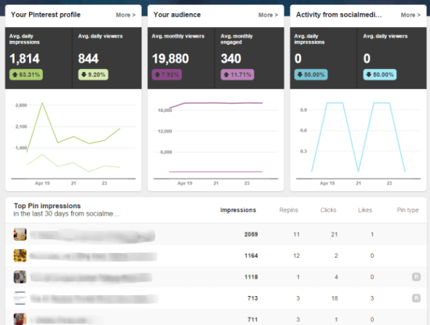 pinterestanalytics - OptinMonster pinterest analytics