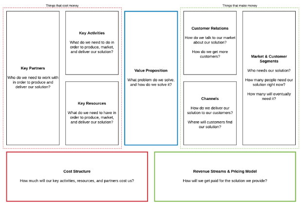 business model