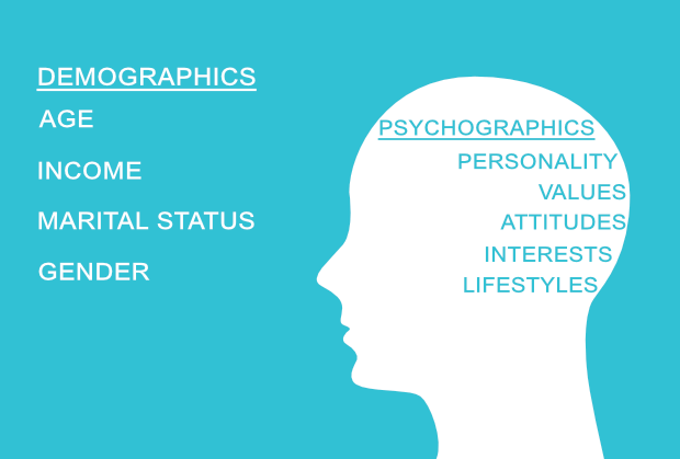 Статус пол. Psychographics. Psychographics vs demographics. Psychographics profile Full description. Psychographic status of adidas.