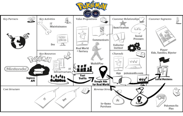 pokemon-go-business-model-canvas