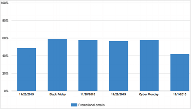 holiday email marketing - black friday