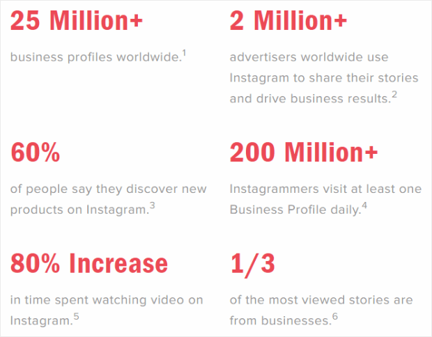 instagram for business stats - want more instagram followers here are 12 proven and successful