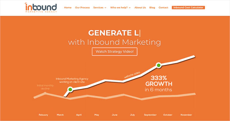Inbound Marketing used OptinMonster to increase conversions.