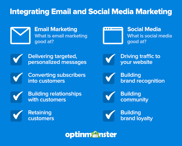 Email Marketing Comparison Chart