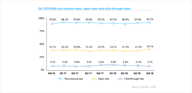 what-s-a-good-email-open-rate-and-how-you-can-improve-yours