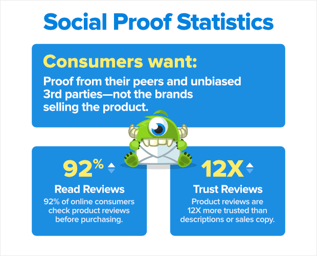 social proof statistics