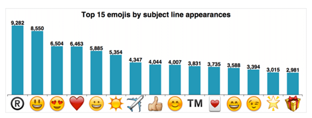 emoji usage