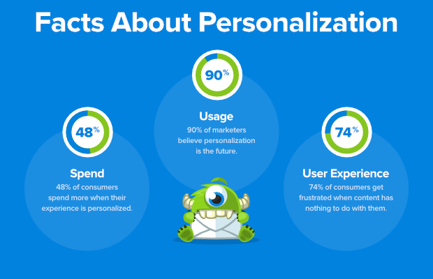facts about personalization