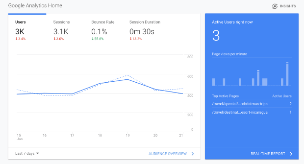 Google-Analytics-home-per-inbound-marketing-tracking