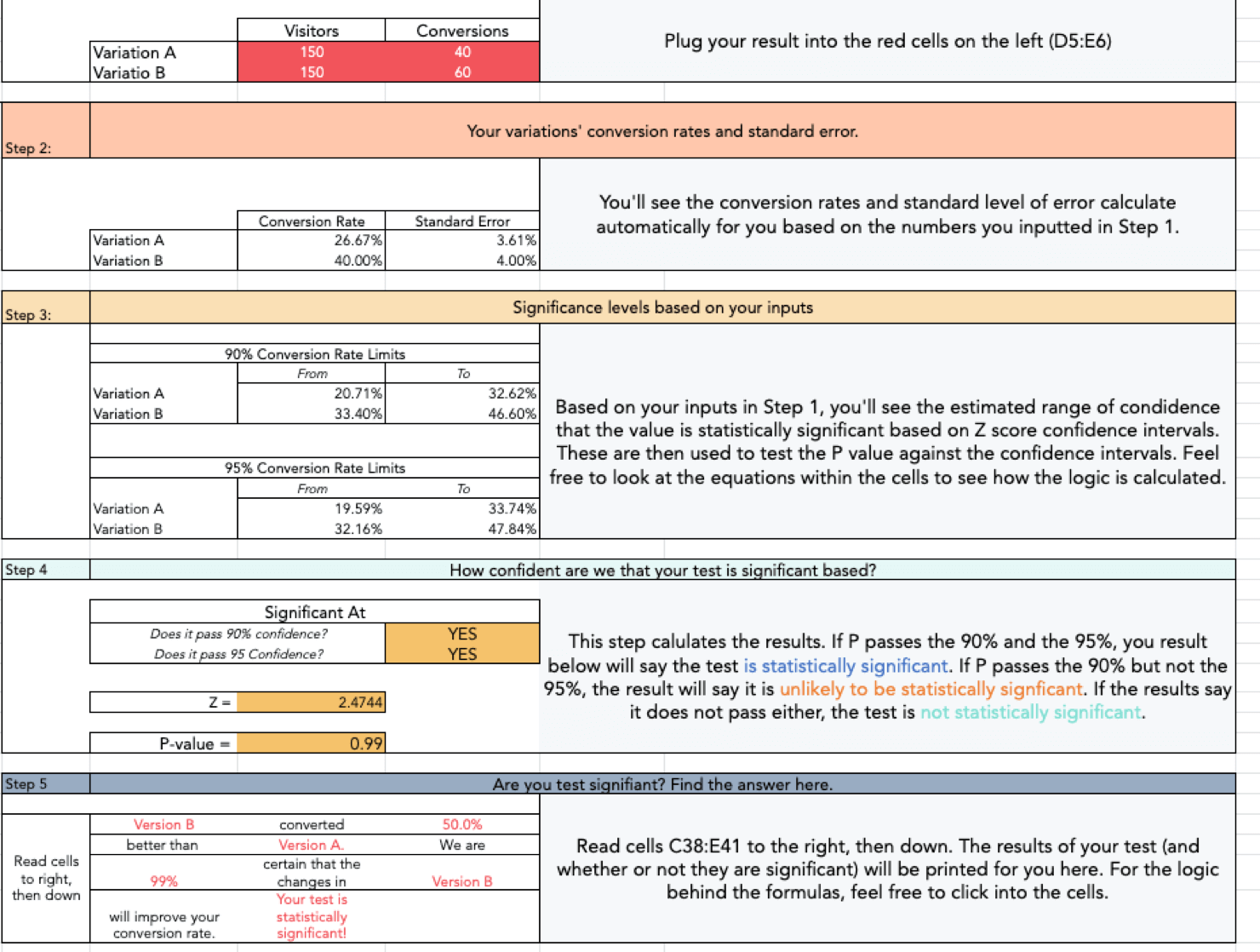 Screenshot of Hubspot's Significance Calculator for A/B Testing. You enter the number of visitors and conversions for each Variation A and Variation B. Then the calculator show whether your results are statistically significant