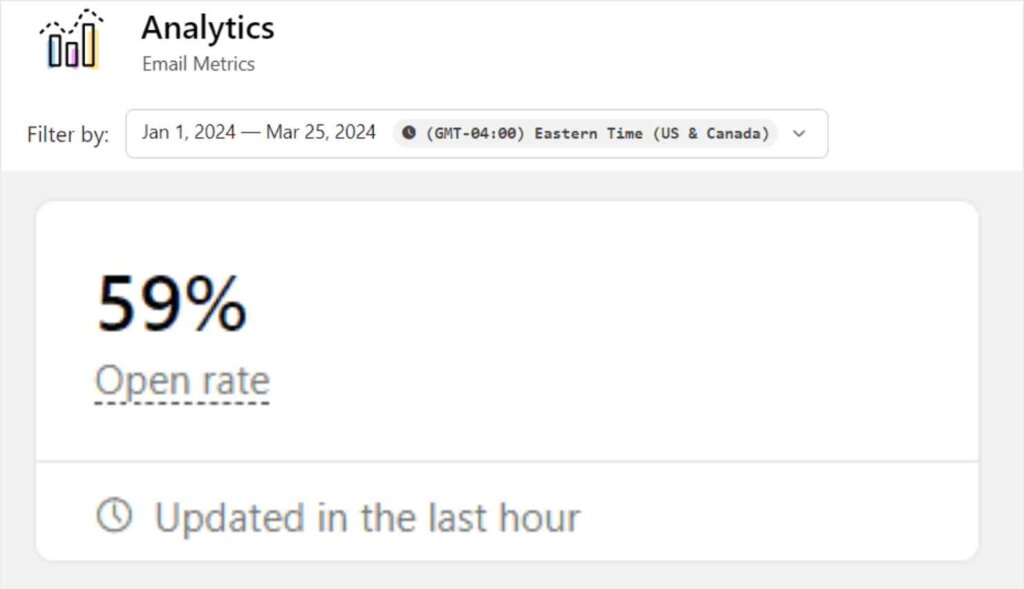Screenshot of OptinMonster's email analytics dashboard. Filtered by: Jan. 1, 2024 - March 25, 2024. 59% open rate.