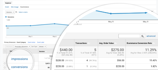 impressions and conversions in om google analytics