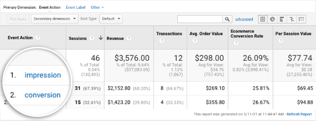 optinmonster impression and conversions in google analytics