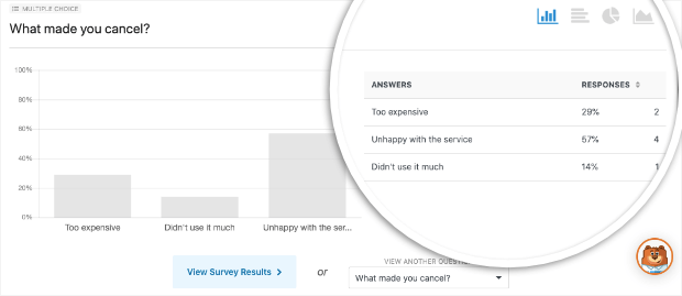 survey results in wpforms - OptinMonster survey results in wpforms