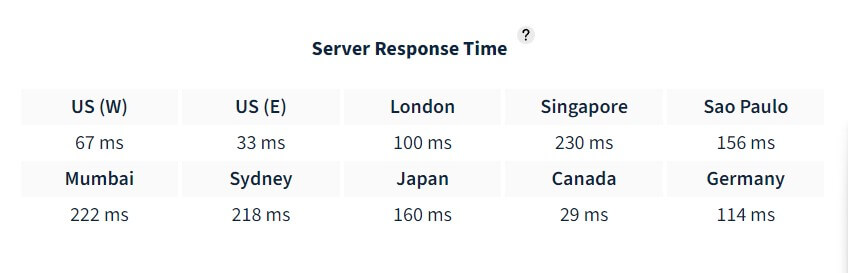 siteground wordpress hosting server response time