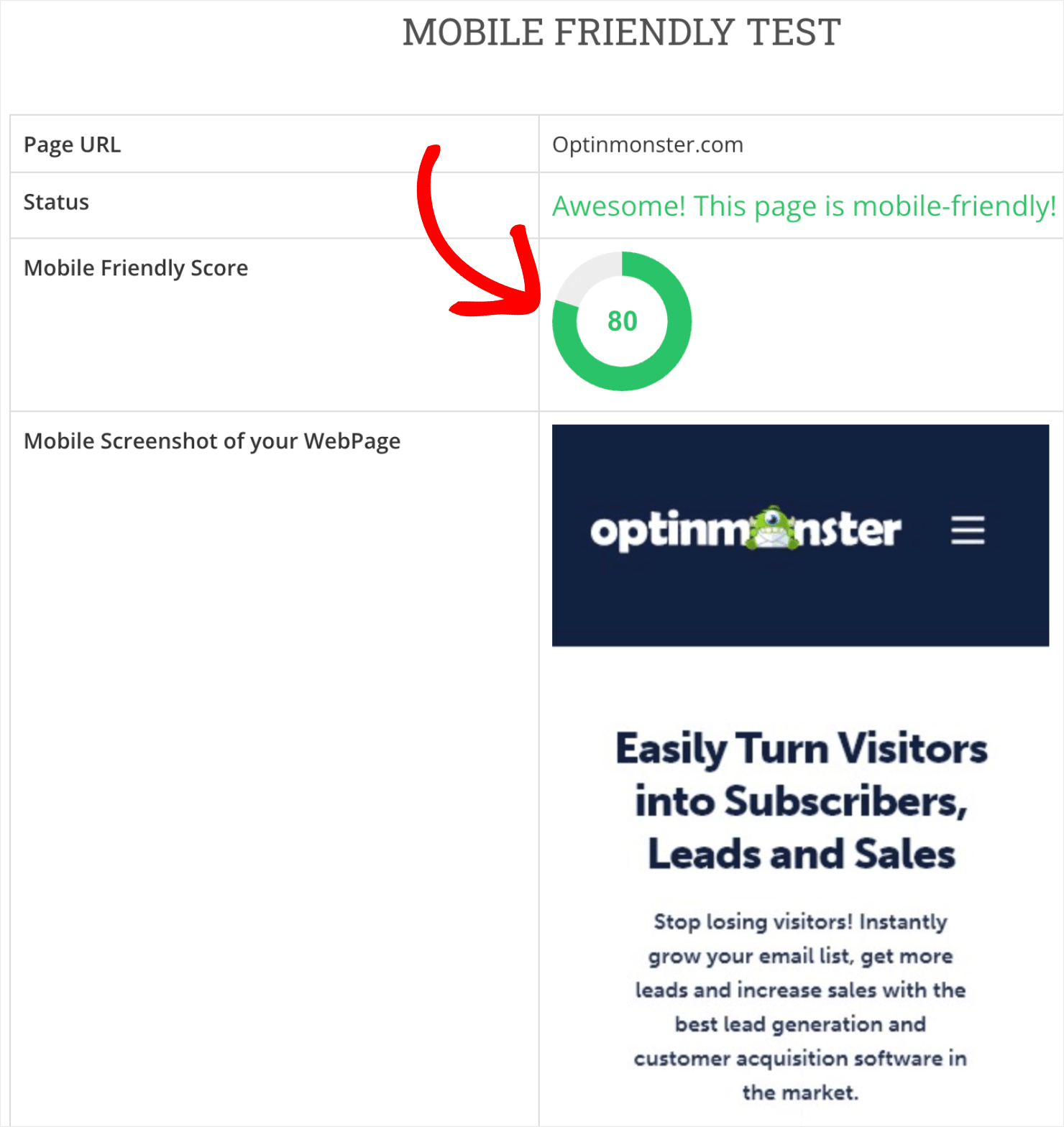 average time on page vs average session duration