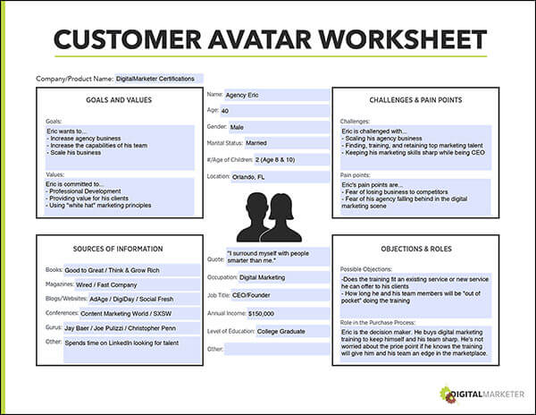 Digital Marketer buyer persona template