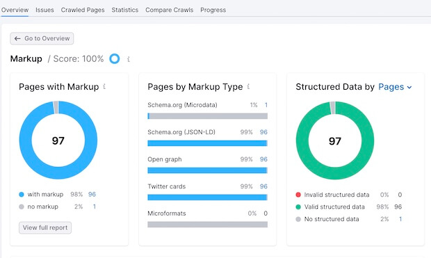 36. SEMRush Structured Data Markup Report - OptinMonster SEMRush Structured Data Markup Report