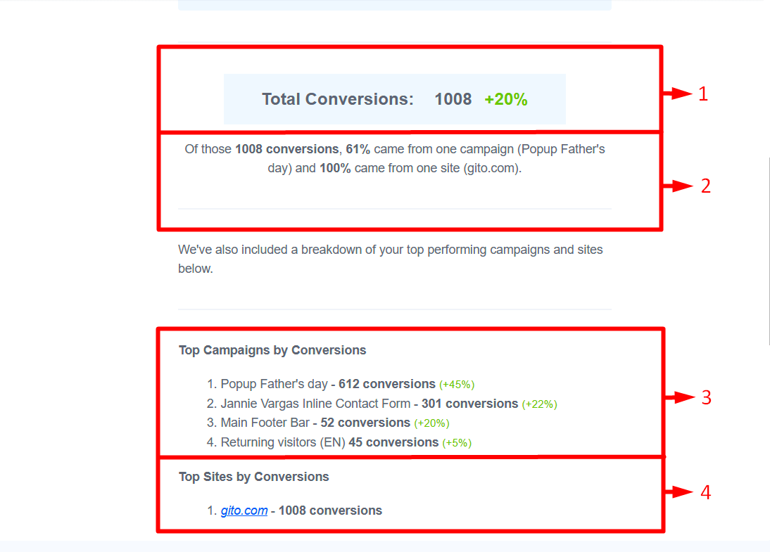 conversion_summary_email - OptinMonster conversion summary email