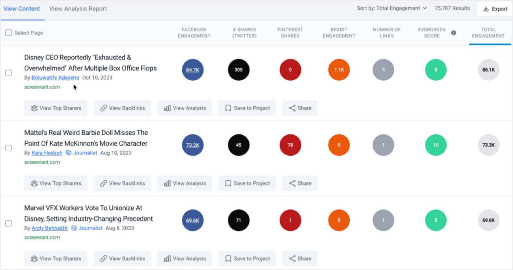 Buzzsumo's Content Analyzer tool. 