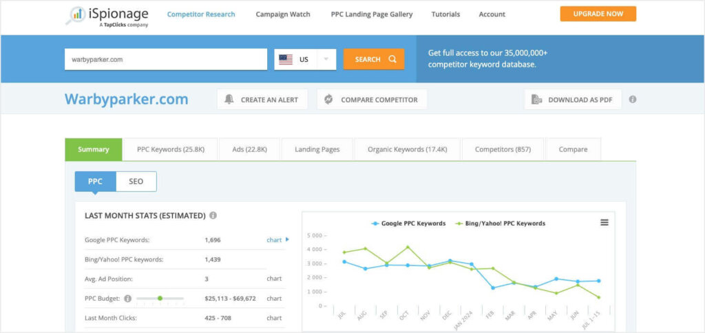 Screenshot of iSpionage's competitor analysis tool dashboard 