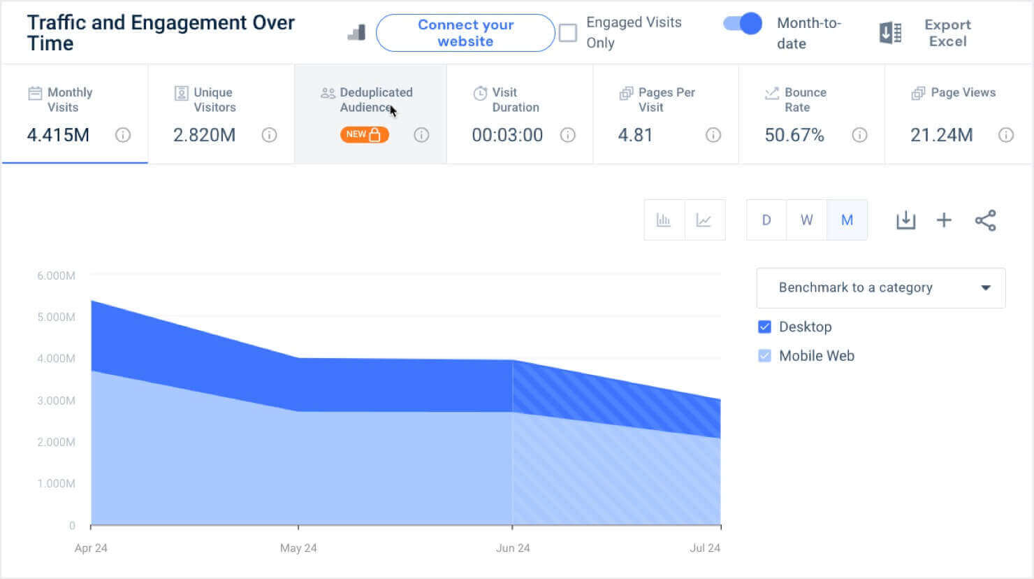 similarweb-competitor-traffic-analysis