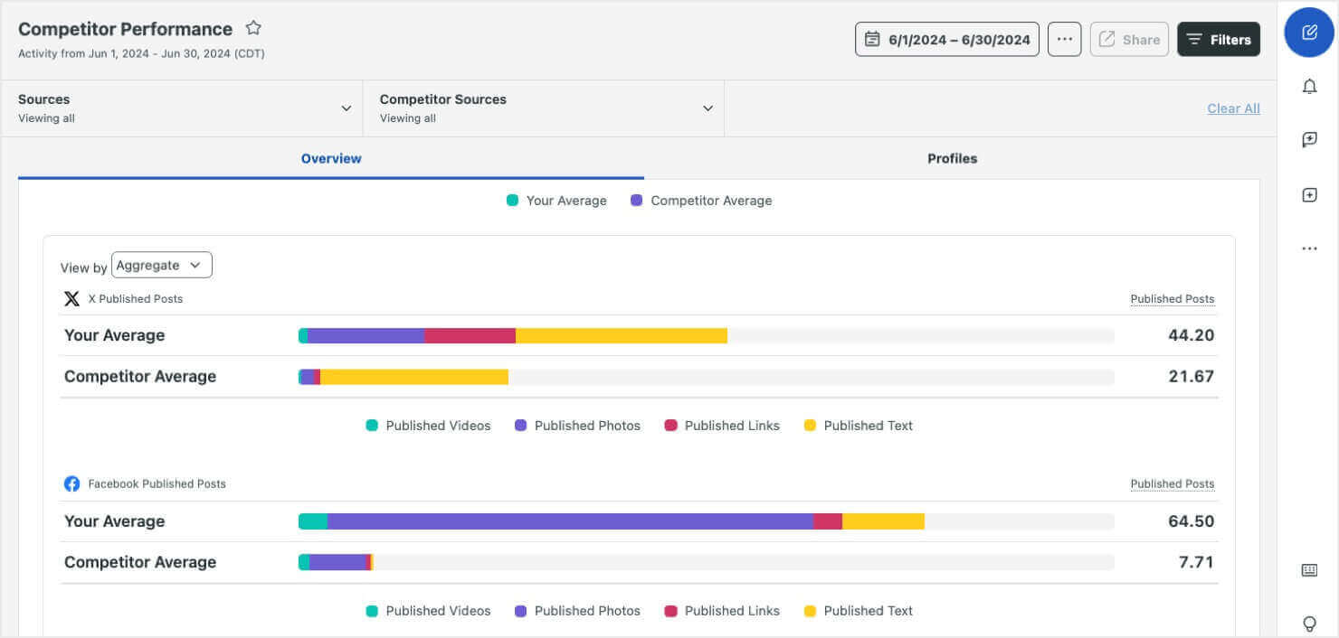 sprout-social-competitor-research-software