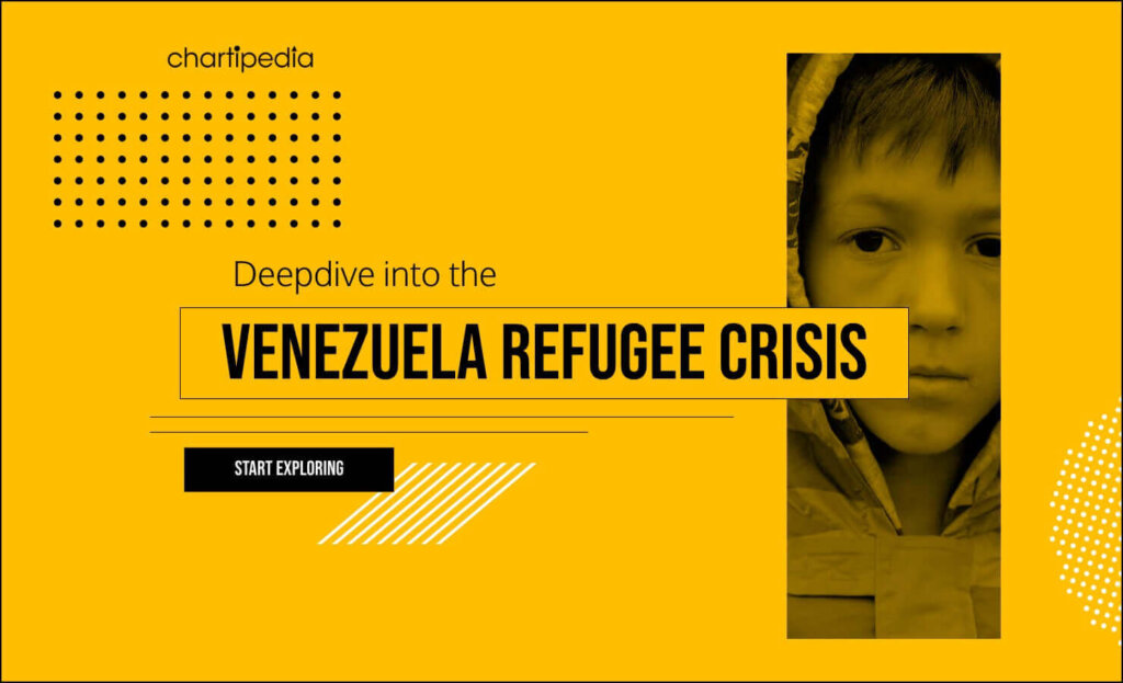 The top of Charitpedia's "Deepdive into the Venezuela Refugee Crisis" Scrollytelling visual storytelling example.