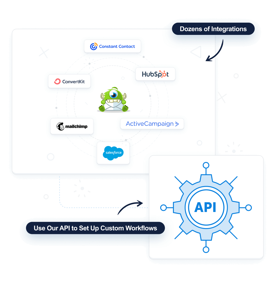 Integrations2x - OptinMonster