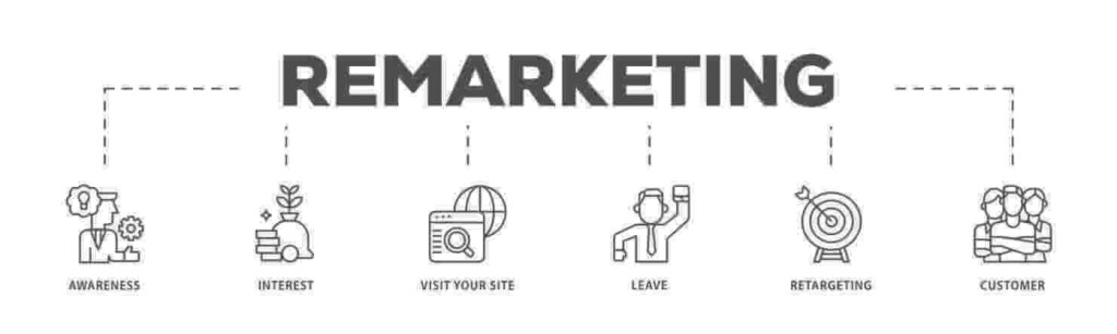 Create-a-Retargeting-Plan-ecommerce-best-practices - OptinMonster