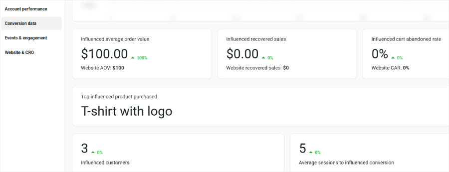 Justuno's analytics feature - OptinMonster Justuno's analytics feature