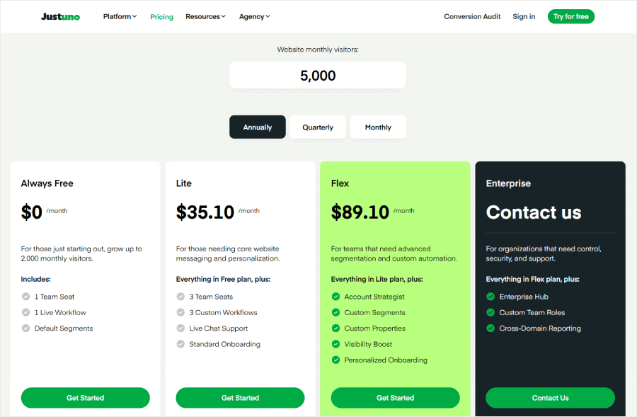 Unbounce's pricing
