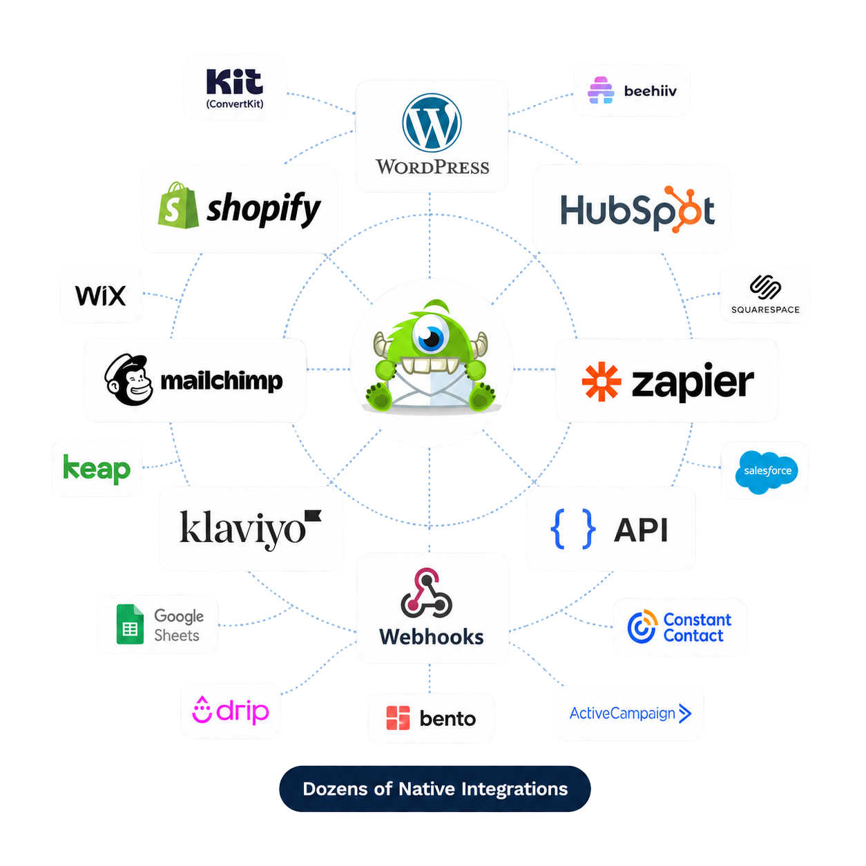 OptinMonster_integrations_ - Edited - OptinMonster