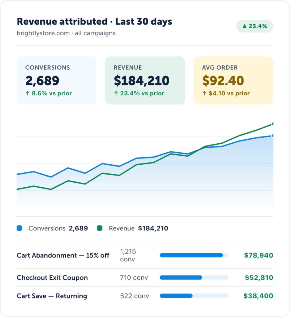 Revenue Attribution graphic-2x - OptinMonster