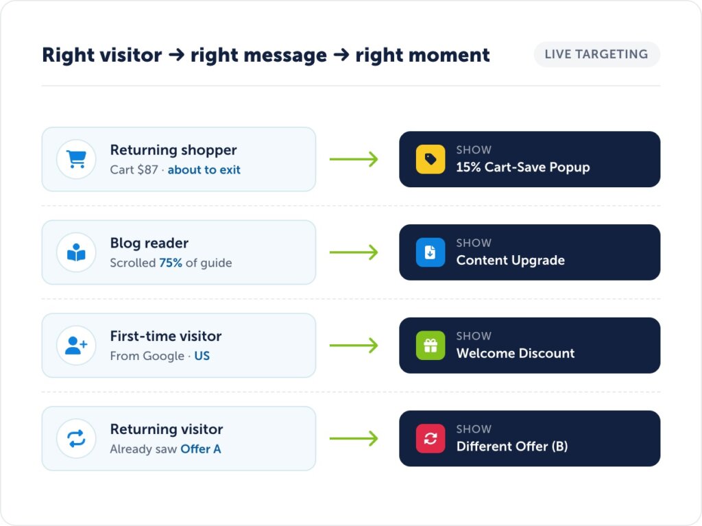 optinmonster-targeting-diagram2x 1 - OptinMonster