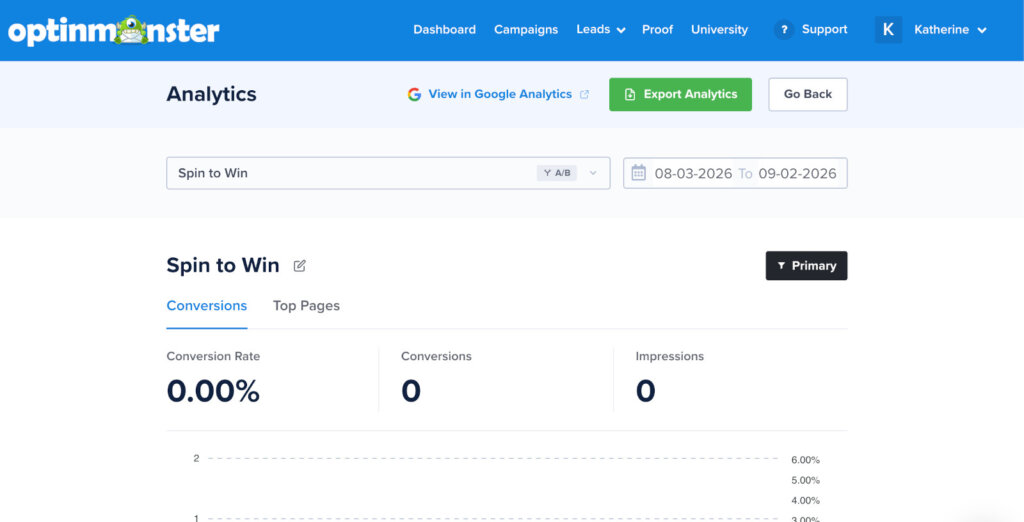 OptinMonster analytics dashboard