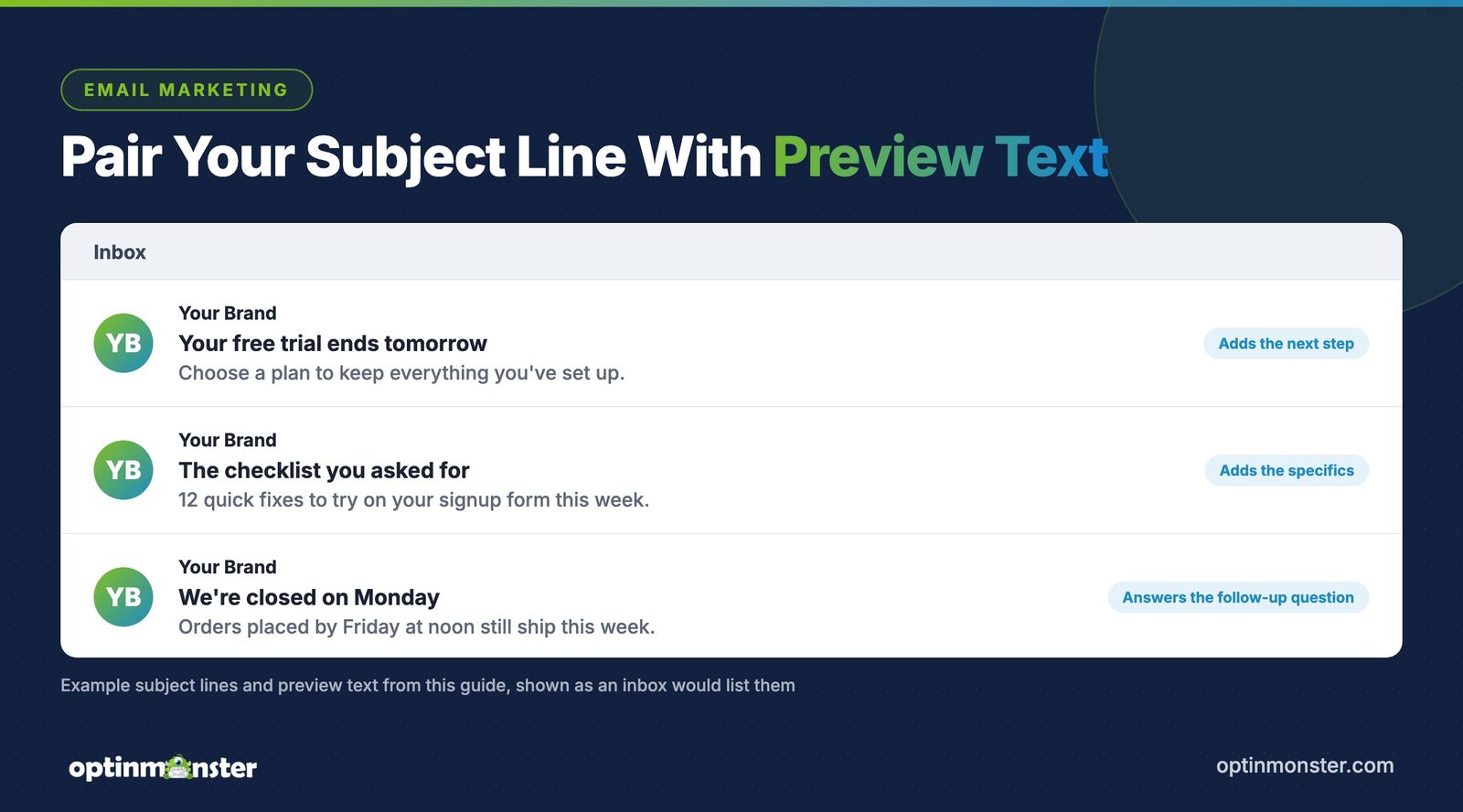Three example subject lines with their preview text as an inbox lists them: next step, specifics, and an answer to the follow-up question