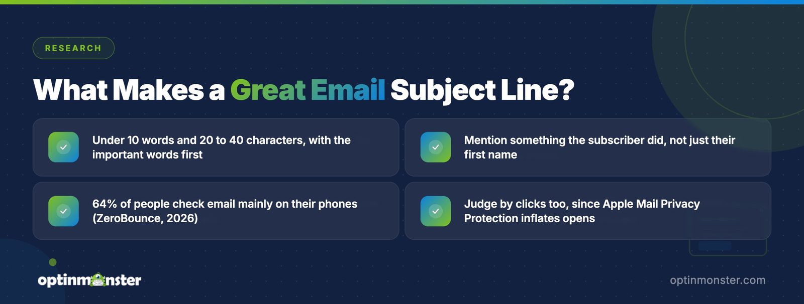 What makes a great email subject line: under 10 words and 20 to 40 characters, mention something the subscriber did, 64% of people check email mainly on their phones, and judge by clicks too